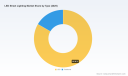 PW Consulting: LED Street Lighting Market to Hit USD 9,432M in 2025; 5.28% CAGR (2026-2032)