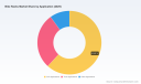 PW Consulting: Bike Racks Market Set to Grow at a 6.2% CAGR