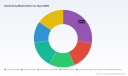 PW Consulting: Dental Drug Market set for steady 6.2% CAGR to 2032