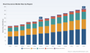 PW Consulting: Boat Insurance Market to Reach USD 475 Million by 2032 (CAGR 5.85%)