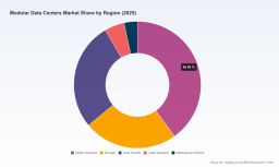 PW Consulting: Modular Data Centers Market Poised for 17.11% CAGR (2026&ndash;2032)