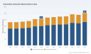 PW Consulting: Automobile Carburetor Market to Reach USD 504M by 2032 at 2.8% CAGR