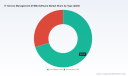 PW Consulting: ITSM Software Market Poised for 16.45% CAGR Through 2032