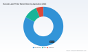 PW Consulting: Barcode Label Printer Market Poised for 6.98% CAGR to USD 344.8M by 2032