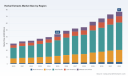 Herbal Extracts Market to reach USD 77.0 Billion by 2032 at 8.4% CAGR &mdash; PW Consulting Insights
