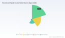 PW Consulting: Recombinant Trypsin Market Poised for 6.98% CAGR Through 2032