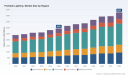 PW Consulting: Portable Lighting Market Set for 5.5% CAGR Through 2032