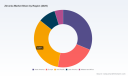 PW Consulting: Zirconia Market Set to Grow at 6.98% CAGR Through 2032