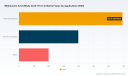 PW Consulting: MAA Market to Reach USD 1,733M by 2032 at 4.23% CAGR