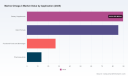 PW Consulting: Marine Omega-3 Market to Hit USD 344.8M by 2032 at 7.85% CAGR
