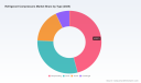PW Consulting: Refrigerant Compressors Market to Reach USD 344.8M by 2032 at 5.25% CAGR