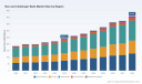 PW Consulting: Neo & Challenger Banks set for 7.95% CAGR through 2032