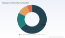PW Consulting: Metallurgical Coke Market at USD 212.5B in 2025, 3.68% CAGR to 2032