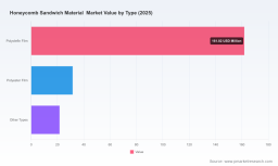 PW Consulting: Honeycomb Sandwich Market to Hit USD 344.8M by 2032 at 6.98% CAGR
