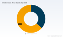 PW Consulting: Orthotics Insoles Market to Reach USD 338.79M by 2032 at 6.9% CAGR