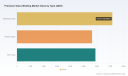 PW Consulting: Precision Glass Molding Market to Reach USD 30,423M by 2032 at 7.2% CAGR