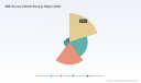 SME Insurance Market Poised for 6.52% CAGR Through 2032 &mdash; PW Consulting Insights