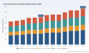 PW Consulting: Environmental Test Chambers to hit USD 1,333.56M by 2032 at 3.8% CAGR