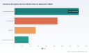 PW Consulting: Hardware Encryption Devices Market Poised for 9.6% CAGR Through 2032