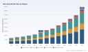 PW Consulting: Microgrid Market to Reach USD 83,000 Million by 2032 at 17.5% CAGR