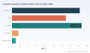 Industrial CT Market to Hit USD 775 Million by 2032 at 7.5% CAGR - PW Consulting