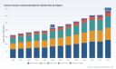 PW Consulting: Carbon-Carbon Composites to hit USD 334.67M by 2032 (6.55% CAGR)