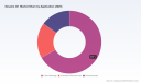 PW Consulting Insights: Sesame Oil Market to Hit USD 7,235M by 2032 at 5.9% CAGR