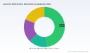 PW Consulting: Aluminium Welding Wires Market to Hit USD 630M by 2032 at 5.5% CAGR