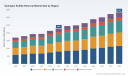 PW Consulting: Hydrogen Sulfide Removal Market to Reach USD 2,447.06M in 2026 at 5.5% CAGR