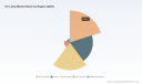 PW Consulting: UV Lamp Market to Reach USD 1,177M by 2032 at 14.9% CAGR