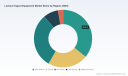 PW Consulting: Lockout Tagout Equipment Market to Reach USD 481.0M by 2032 at 5.4% CAGR