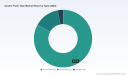 PW Consulting: Acrylic Foam Tape Market Set to Grow at 7.2% CAGR Through 2032