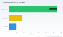 PW Consulting: Lumpectomy Market to Reach $260M by 2032 &mdash; 5% CAGR (Base Year 2025)
