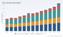 Helium Gas Market to Reach USD 344.8M by 2032 at 6.98% CAGR &mdash; PW Consulting Insight
