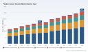 PW Consulting: Peptide Cancer Vaccine Market to Hit USD 263.9M by 2032, 18.5% CAGR
