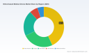 PW Consulting: Nitinol Medical Device Market USD 1,850M in 2025, 8.5% CAGR to 2032