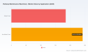 PW Consulting: Railway Maintenance Machinery Market Eyes 5.8% CAGR Outlook