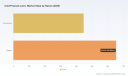 PW Consulting: Cold-Pressed Juice Market to Reach $1.76B by 2032 at 6.98% CAGR