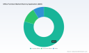 PW Consulting: Office Furniture Market Poised for 7% CAGR Through 2032