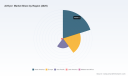 PW Consulting: Airfryer Market to Reach USD 2,457M by 2032 with 8.91% CAGR