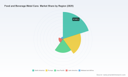 PW Consulting: Food & Beverage Metal Cans Market to Reach USD 581.0M by 2032 at 7.3% CAGR