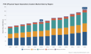 PW Consulting: PVD Coaters Market to Grow at 6.2% CAGR Through 2032