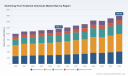 PW Consulting: Swimming Pool Treatment Chemicals Market&mdash;USD 1,602.9M by 2032, 4.7% CAGR (2026-32)