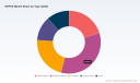 HEPES Market to Reach USD 1.51 Billion by 2032 as CAGR Hits 8.35% &mdash; PW Consulting Insight