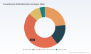 PW Consulting: DVB market at USD 887.63 Million in 2025, rising at 5.67% CAGR to 2032