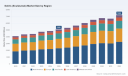 PW Consulting: Soliris (Eculizumab) Market to Hit USD 7,200M by 2032 at 5.5% CAGR