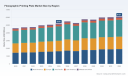PW Consulting: Flexographic Printing Plate Market to Reach USD 5,210M by 2025 at 2.3% CAGR