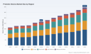 PW Consulting: Probiotic Strains Market Set to Grow at 6.98% CAGR Through 2032