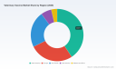 PW Consulting: Veterinary Vaccine Market to Reach USD 313.3M by 2032 at 7.25% CAGR