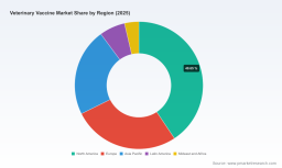 PW Consulting: Veterinary Vaccine Market to Reach USD 313.3M by 2032 at 7.25% CAGR